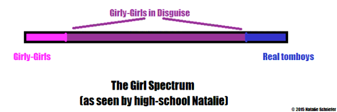 The Girl Spectrum