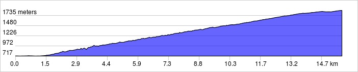 alpe-dhuez-profile