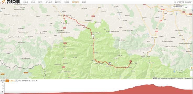 Col d'Aubisque Route