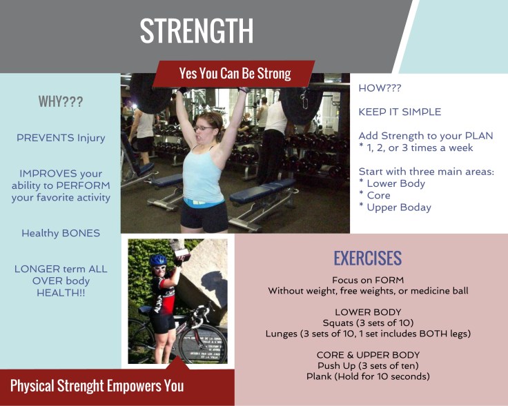 STRENGTH Tip Sheet Updated