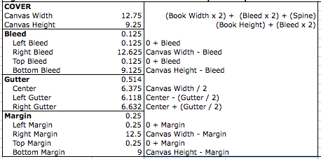 Cover Grid Guidelines