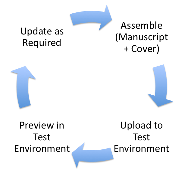 Testing an Ebook - FLOW